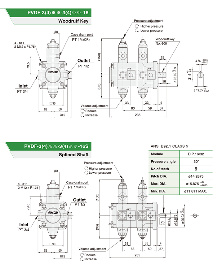 PVDF Anson Pump Drawing In India PVDF Anson Pump Drawing In India