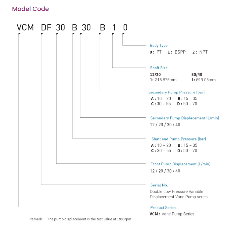 Camel CML Hydraulic Variable Vane Pump Model VCM-DF-40B/40A-20 Double Low Pressure Hydraulic Variable Vane Pump
