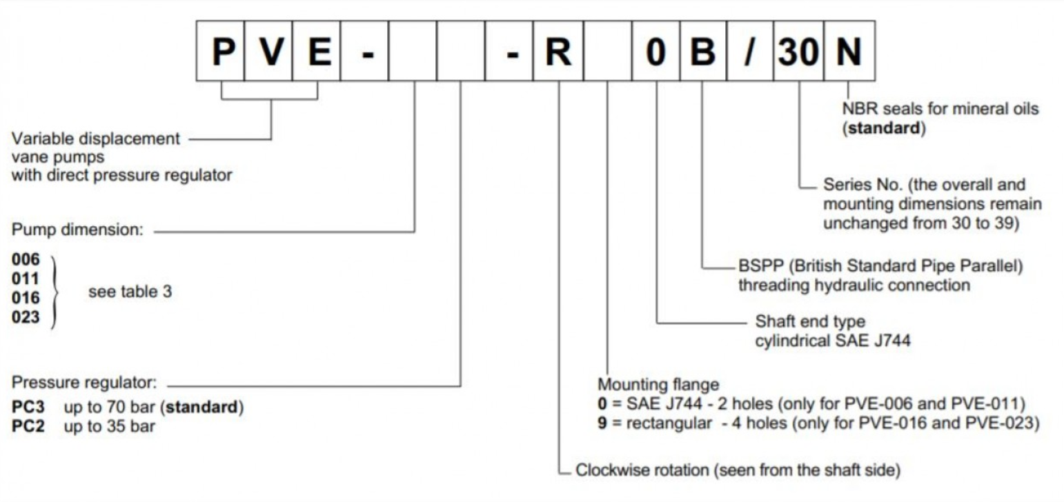 PVE-006PC2-R00B Duplomatic Hydraulic Vane Pump