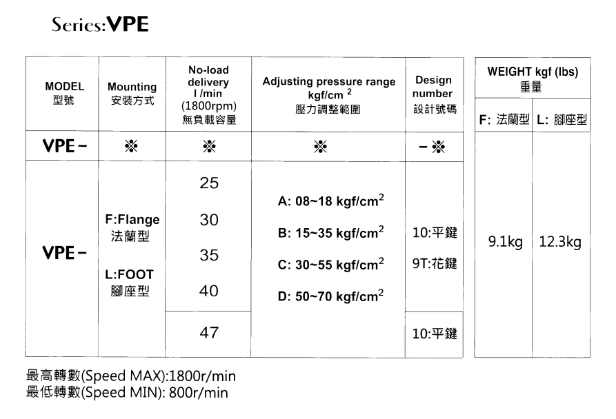 EALY-Model-Selection-1 VPE-L30B-10 EALY Hydraulic Vane Pump