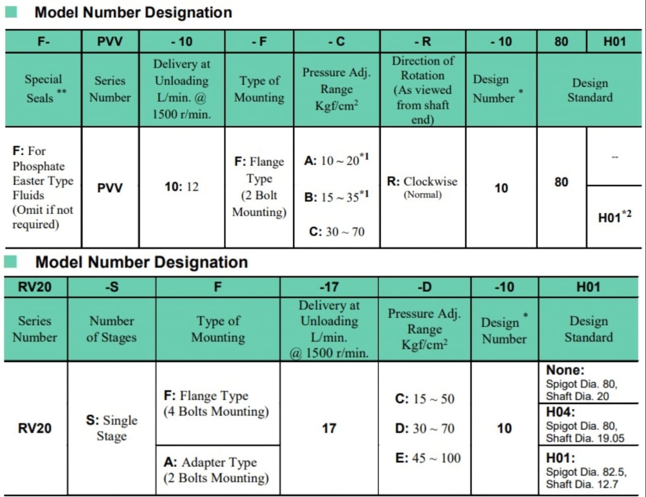 Yuken Model Selection RV20-SF-17-D-10 YUKEN Hydraulic Variable Vane Pump